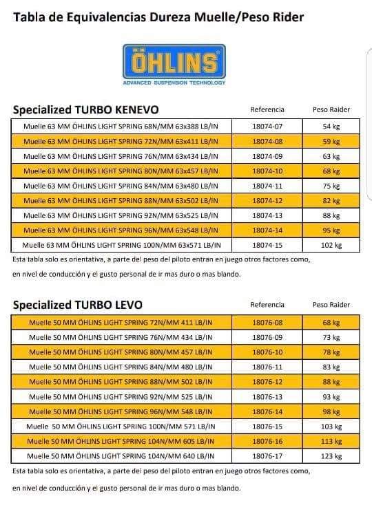 ohlins kenevo spring