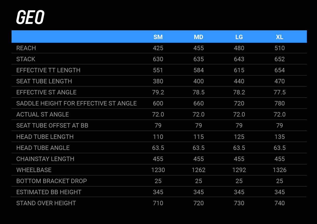 Repeater_PT_Geo_Tables.jpg