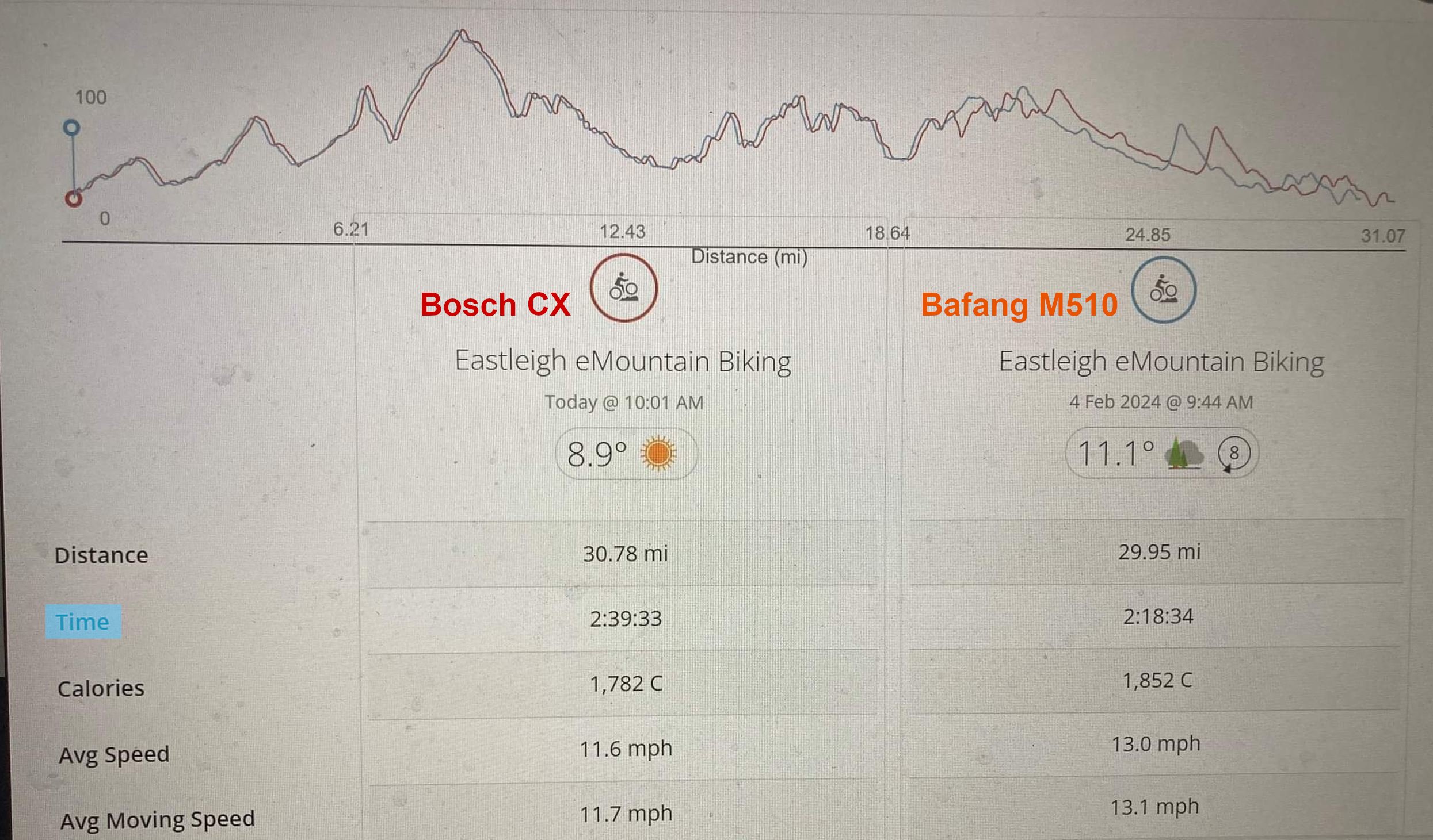 Comparison Bosch CX vs M510.jpg