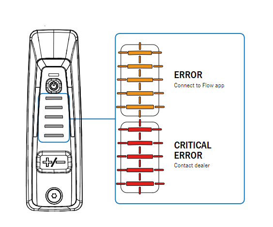 bosch-error.png