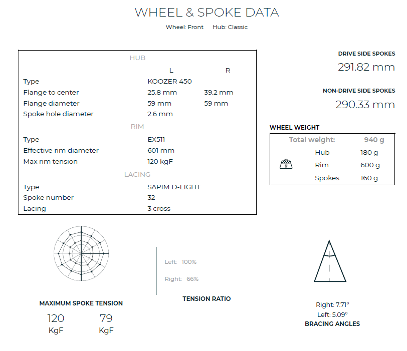 front wheel math.png