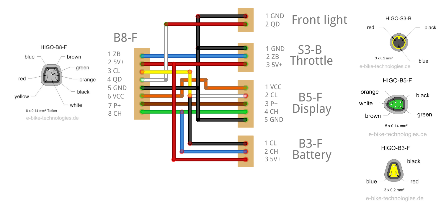 Bafang_M500_M600_Display_Cable.png