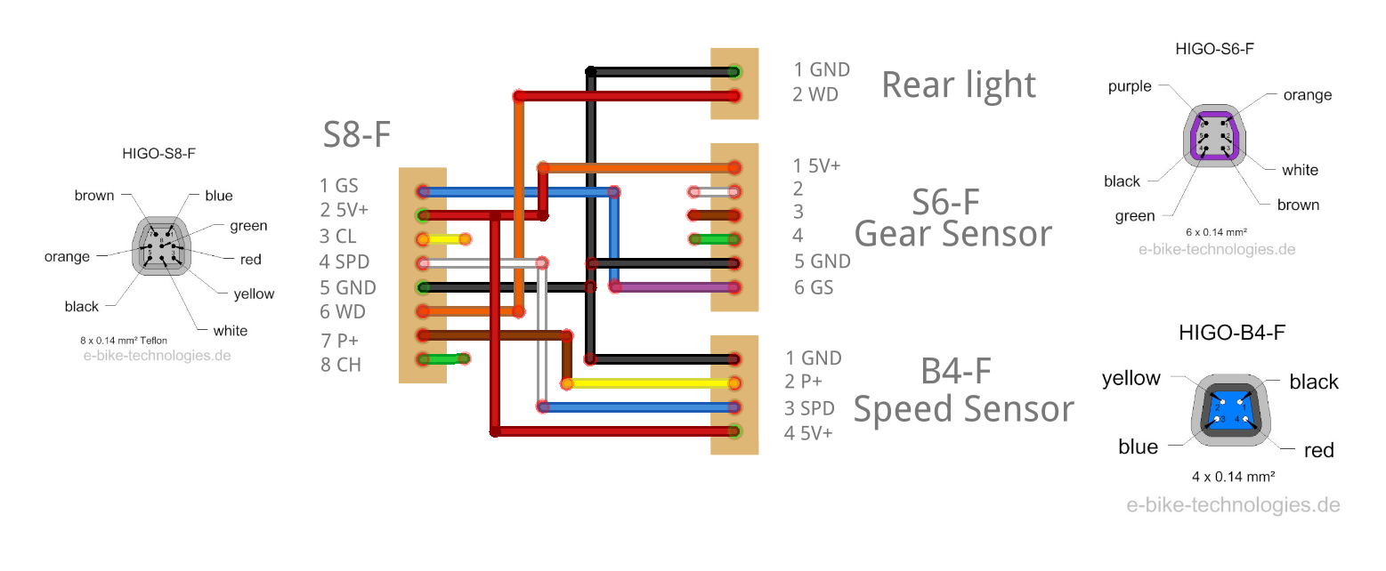 Bafang_M500_M600_Speed_Sensor_Cable.png