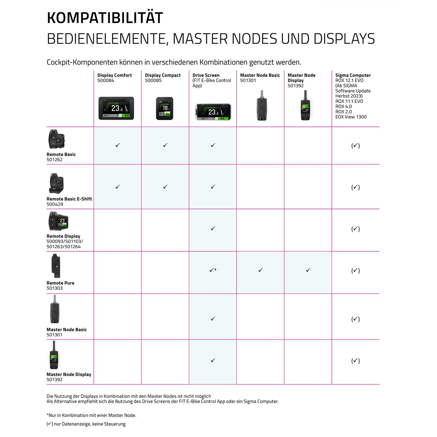 FIT_Kompatibilitaet_Display_Bedienelemente_Master_Nodes.jpg