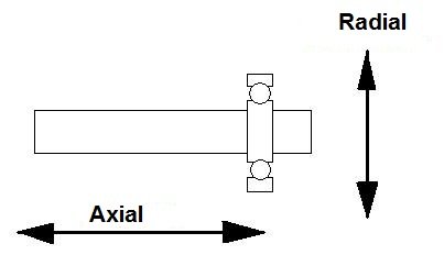 axialradialforce.jpg