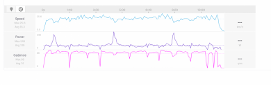 2021-03-21 15_46_16-Afternoon Activity _ E-Bike Ride _ Strava_levo_sl.png