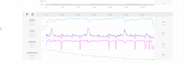 2021-03-21 15_36_45-Afternoon Activity _ E-Bike Ride _ Strava_SRM_pedals.png