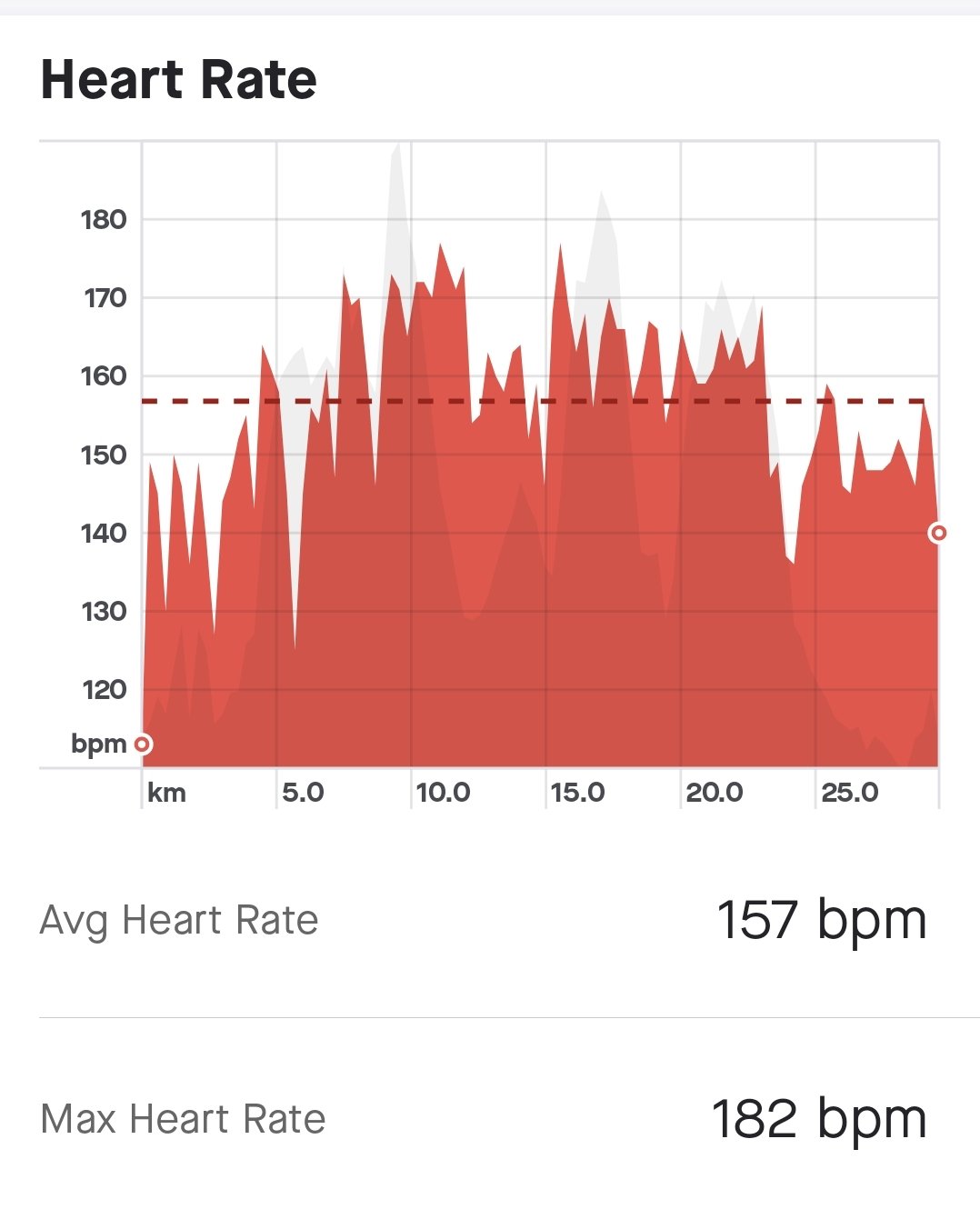 SmartSelect_20221008_093701_Strava.jpg