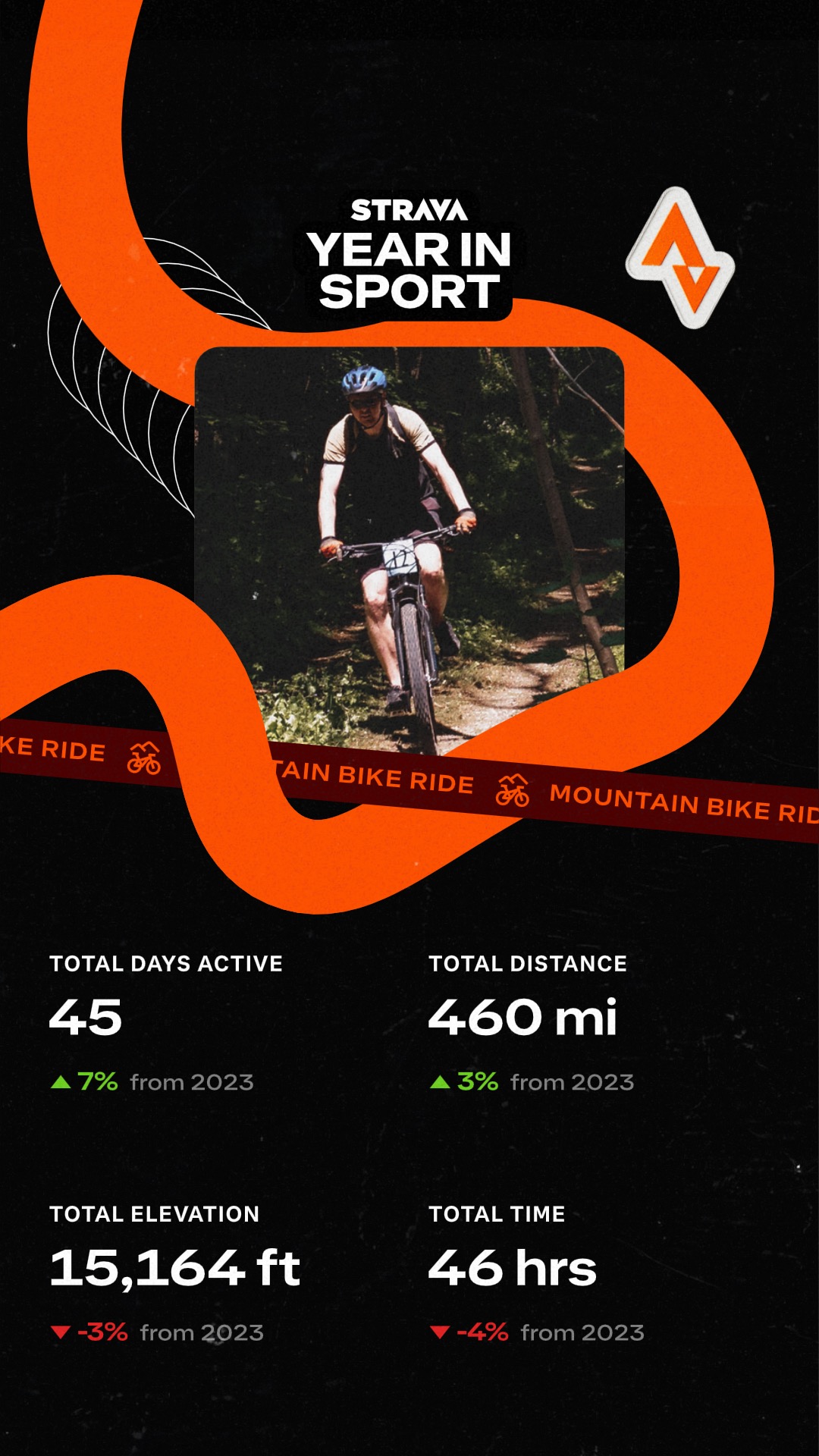 2024 Strava